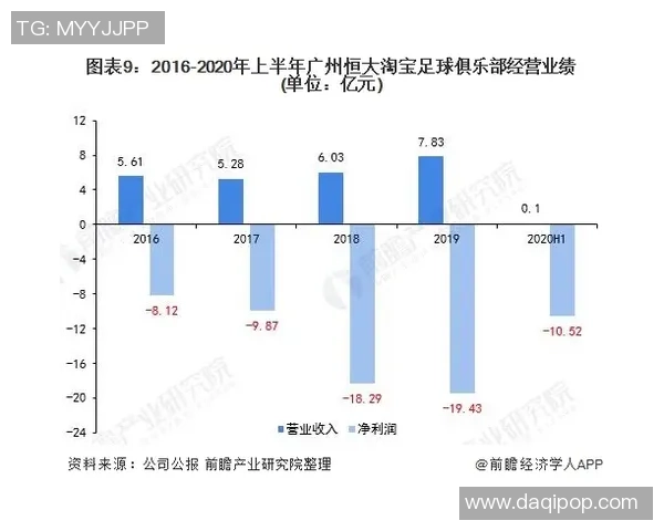 足球球星收入增长趋势分析及未来发展方向探讨
